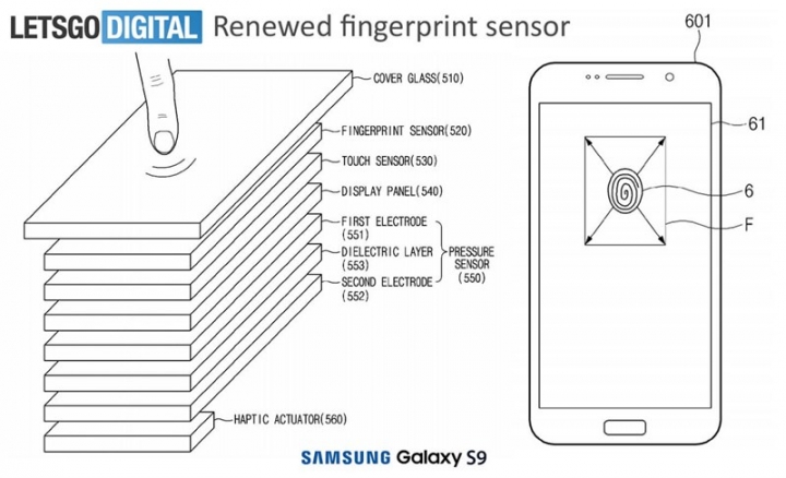 cong nghe cam ung van tay duoi man hinh cua samsung