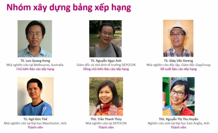 bang xep hang dai hoc o viet nam dh ngoai thuong a