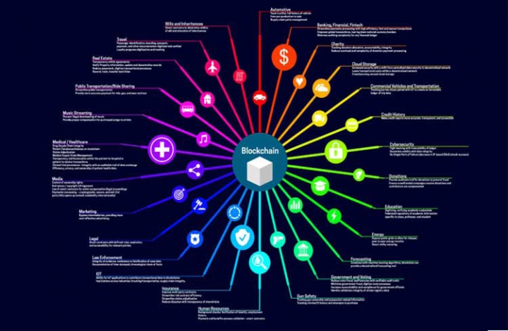 blockchain2