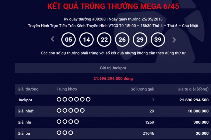 so-do-cuoi-tuan-trung-doc-dac-vietlott-hon-21-ty