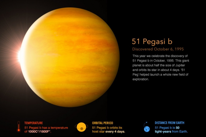 51 Pegasi b