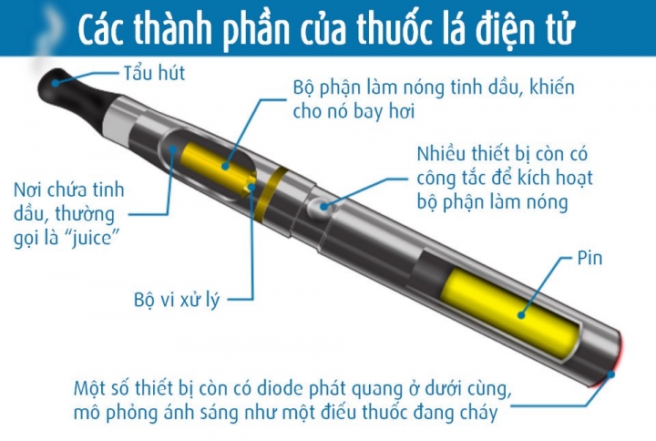 thuoc la dien tu 3