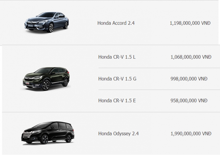 bang gia xe o to honda