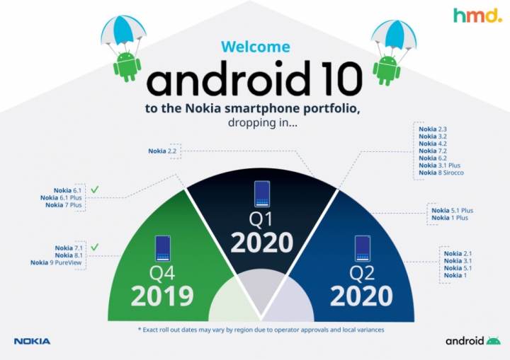 nokia_android_10_revised_schedule_1