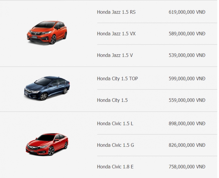 bang gia xe o to honda 1