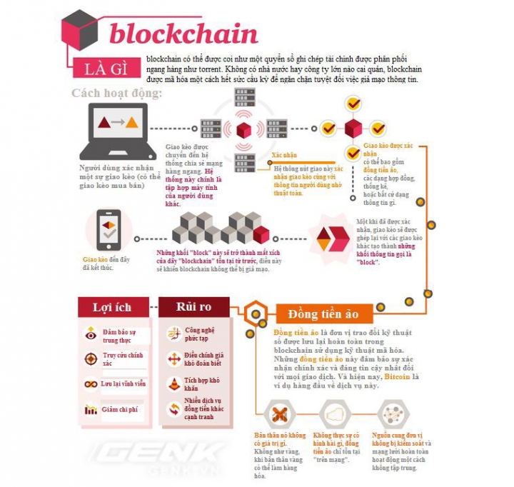 blockchain4