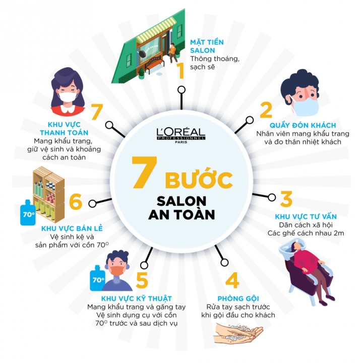 TOC 1